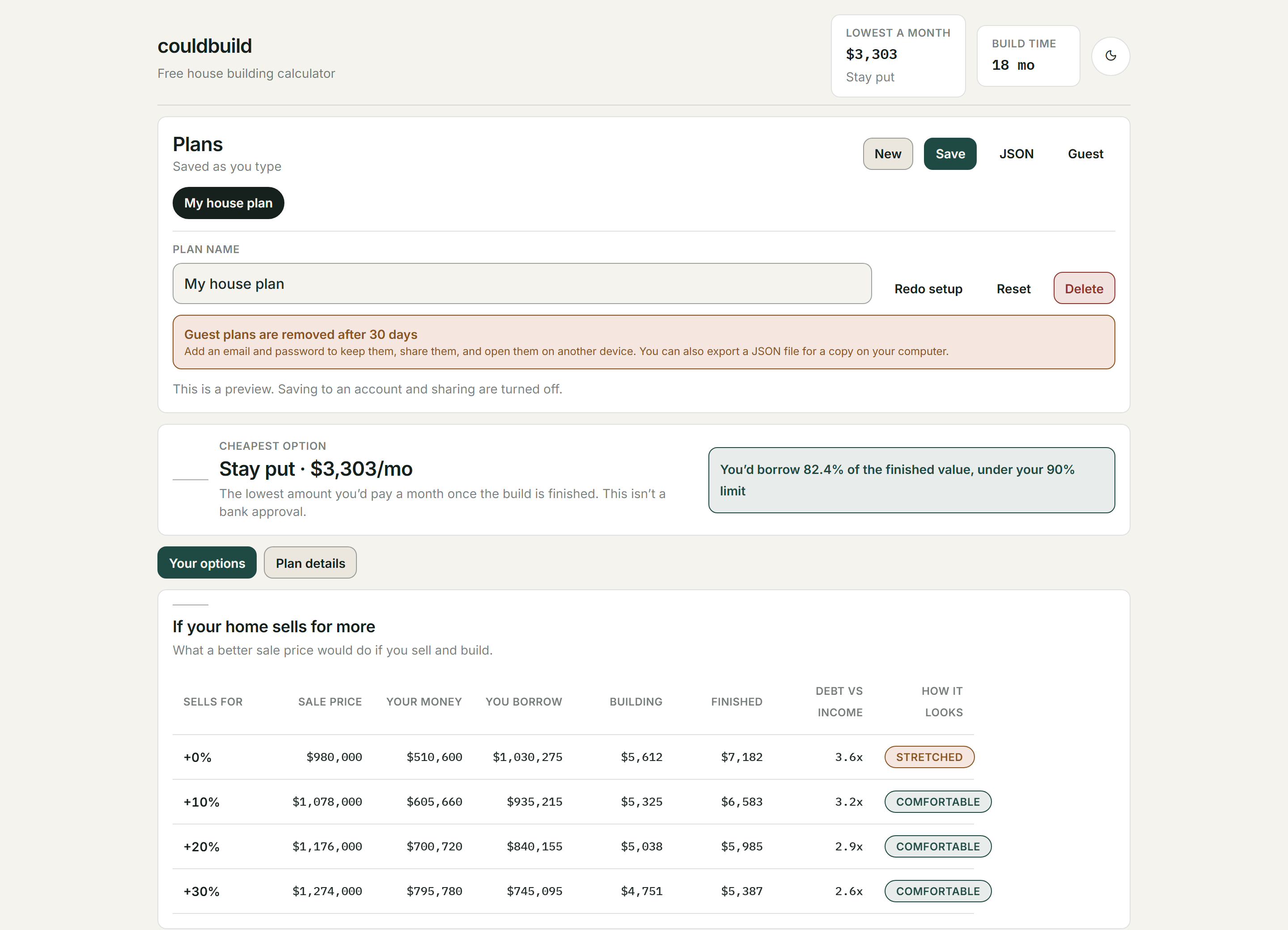 couldbuild calculator comparing sell, keep, and wait options